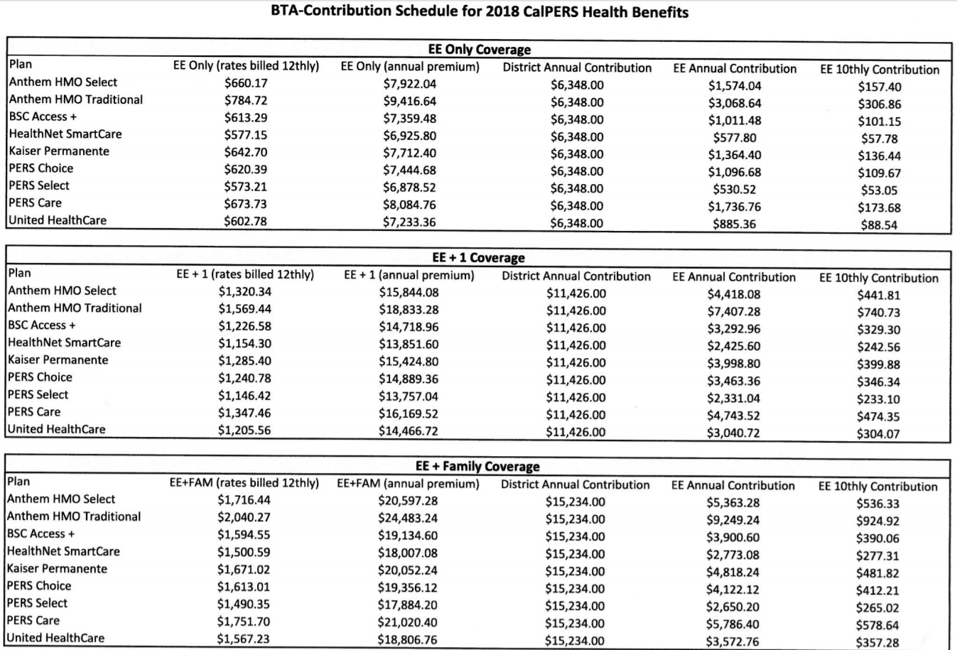 Insurance Information – BTA Bellflower Teachers Association